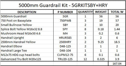 5m Guardrail kit with yellow bullnoses and handrail