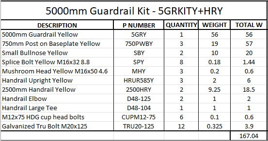 5m Guardrail kit yellow with handrail