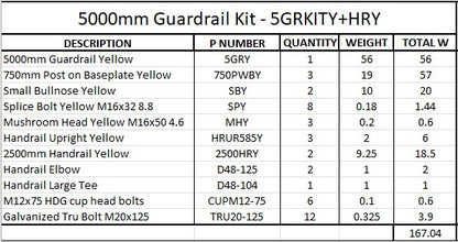 5m Guardrail kit yellow with handrail