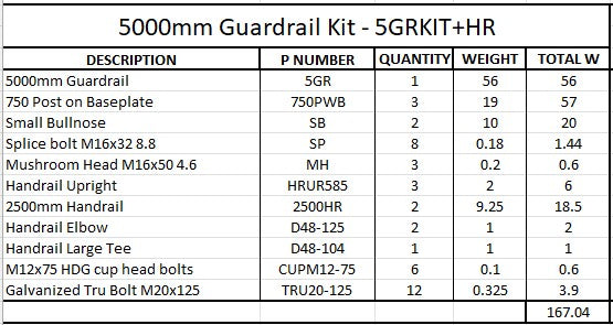 5m Guardrail kit with handrail