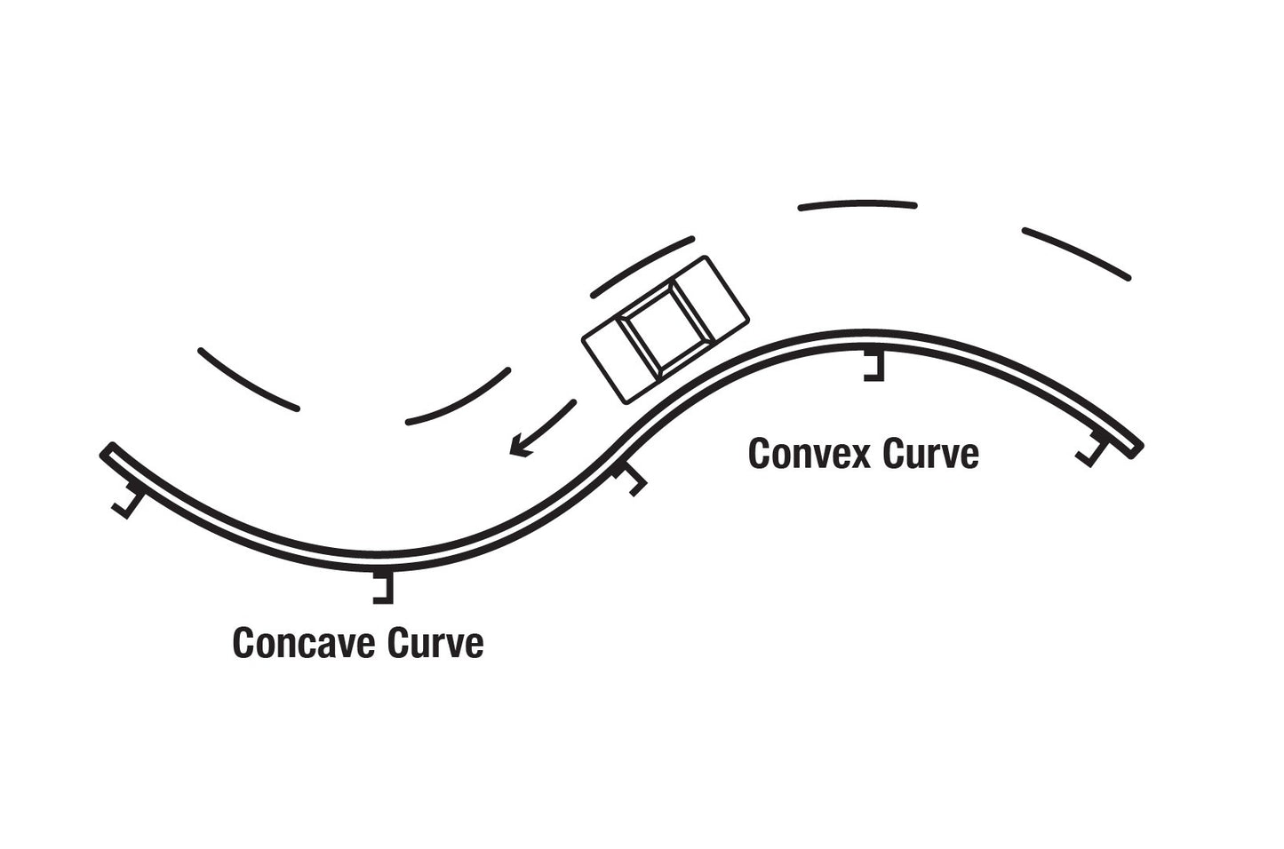 Curved Guardrail